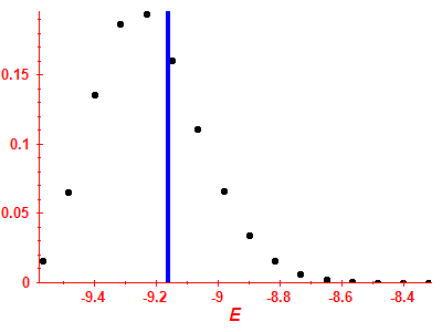 Strength function